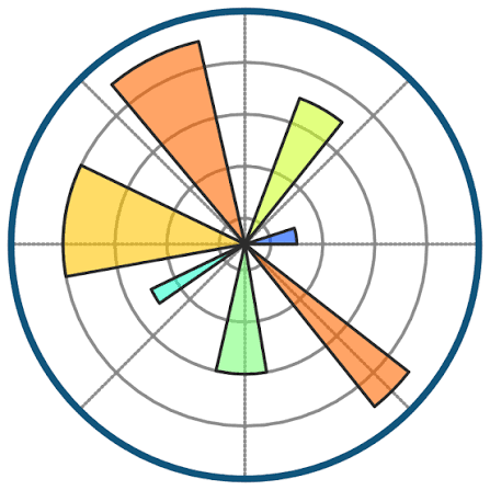 matplotlib